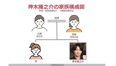 神木隆之介の家族構成図！父親や母親の職業は？姉についても調査！ 