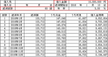 借金返済のコツは計画をたてること！返済が難しいときの対処法