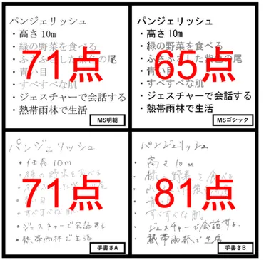 HCS研究会にて「手書きとフォントの文字形状の違いによる記憶効果の比較」というタイトルで発表してきました(伊藤理紗・濱野花莉)