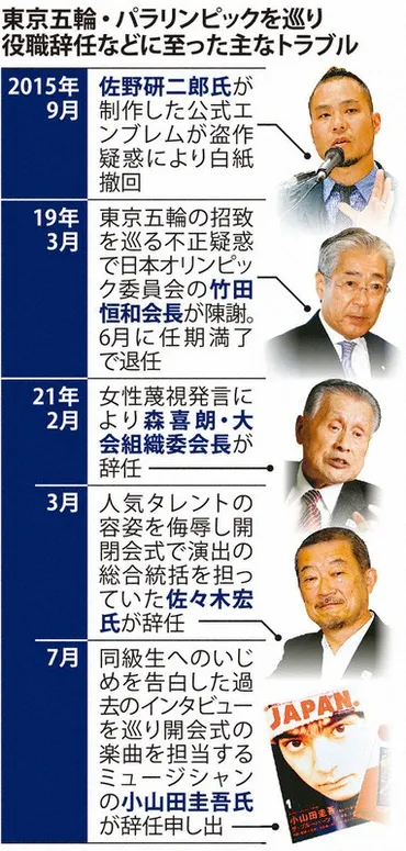 小山田圭吾氏、オリンピック開会式作曲家辞任？いじめ問題の真相とは!?小山田圭吾氏の過去と現在を徹底解説!!