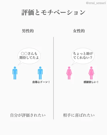 女心は謎？男性が知らない、女性の心理とコミュニケーション術とは！？