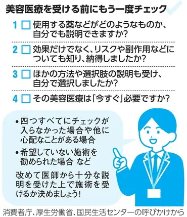 契約せかされても「即決しないで」 美容医療の相談が過去最多：朝日新聞デジタル