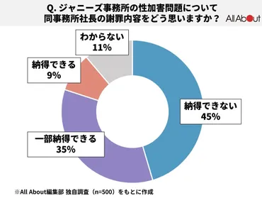 ジャニーズ事務所は生き残れるのか？ 危機管理のプロが考える3つの最低条件(2/4) 