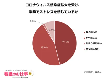 専門家監修】看護師の離職率動向、その原因と対策