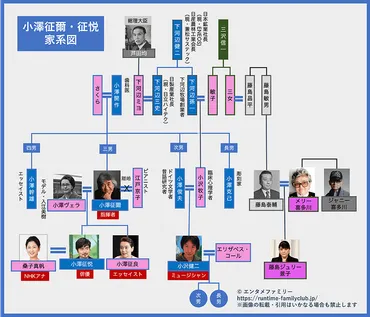 小澤征爾・征悦の家系図がすごい!総理大臣や遠縁にはジャニーズ・藤島ジュリーが!