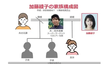 家族構成図】加藤綾子の夫は大手スーパーマーケットの代目社長！子供は娘！
