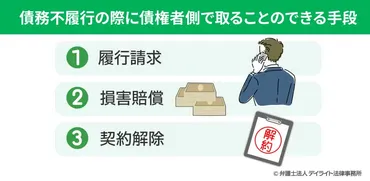 債務不履行とは?弁護士がわかりやすく解説