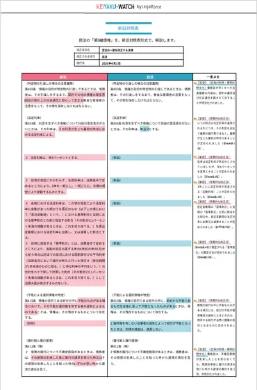 民法改正(年月施行)に対応】契約解除とは?契約書のレビューポイントを分かりやすく解説!