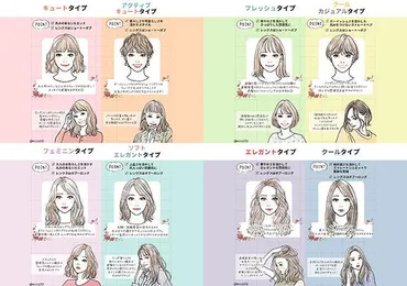 つの顔タイプ別】おすすめヘアスタイル「似合う」が分かればもっとあか抜ける!