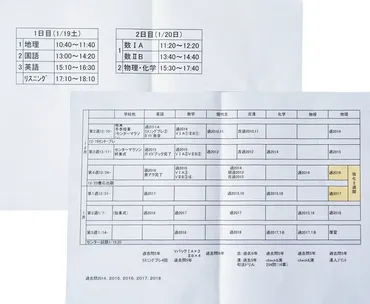 現役で理三合格「ミス東大」が手ほどきする直前期に驚くほど点が上がる付箋ノート術