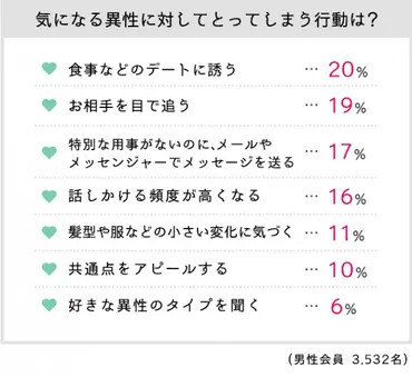 もしかして両思いをよく送ってくる彼の脈ありサイン