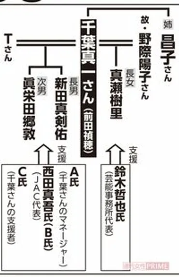 千葉真一さんの遺品トラブル、゛黒幕゛扱いに当事者が怒りの反論!存在しない「通夜」と告発者の「謝罪」