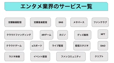 エンタメ業界に強いおすすめ転職エージェント社を厳選比較!未経験も必見