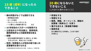 成人年齢引き下げつのポイント。歳になったらできること・まだできないこと、注意点は?【解説】