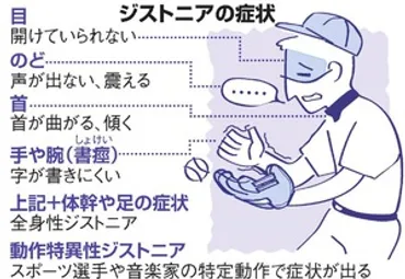 「おは朝」澤田有也佳アナ長期休養へ顎口腔ジストニア治療で:朝日新聞