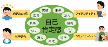 自己肯定感が低い方へ高めるつの方法‐公認心理師が解説‐ダイコミュ心理相談