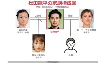 家族構成図】松田龍平の子供は娘と息子の人!?嫁はモデルのモーガン茉愛羅!
