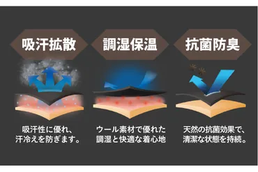 高い吸湿保温性で速暖!極細繊維「メリノウール」採用の高機能インナーを一度着たら手放せない