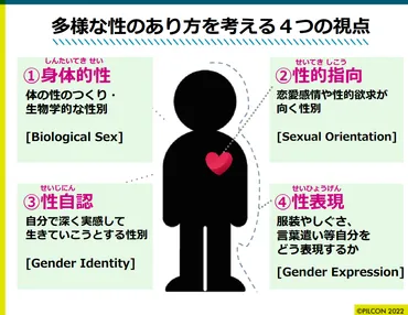 ・多様な性のあり方