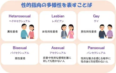 多様な性を尊重し、認め合う社会へ