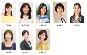 】大阪放送局の女性アナウンサー人気ランキング!位は「石橋亜紗」さんに決定【年調査結果】()
