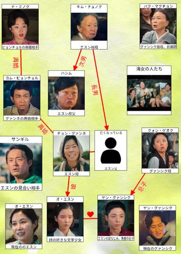 おつかれさま（全話）ネタバレと感想キャストと相関図