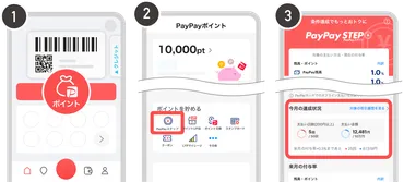 ステップについて