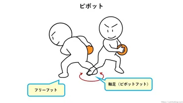 初心者の一人ピボット練習注意点と工程