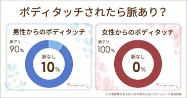 ボディタッチは脈アリ?男性女性からどちらも脈なし?急に増えた場合は?