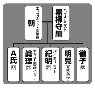 黒柳徹子が遺言作成に意欲注目される「億円遺産」の行方