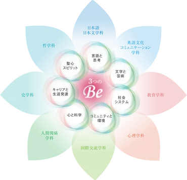 聖心女子大学新カリキュラム特設サイト