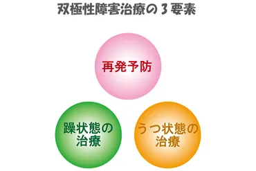 双極性障害ってどんな病気？【症状・原因・治療法】とは？双極性障害の基礎知識：症状、診断、治療法を徹底解説