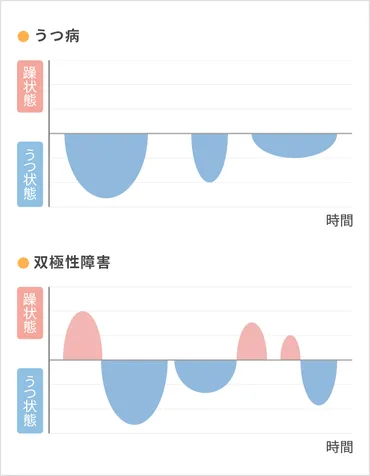 双極性障害躁うつ病とは