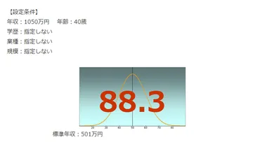 は「歳年収万円、歳年収万円」~平均年収・年齢別推定年収・初任給・給与制度・ボーナス・福利厚生・おすすめの転職エージェント・転職サイトまとめ