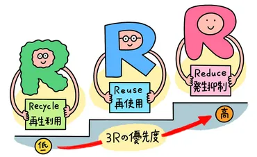 特集】徹底宣言!