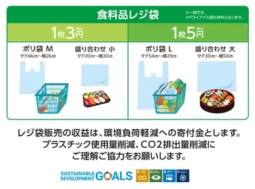 日本のレジ袋有料化:世界と比べては?—