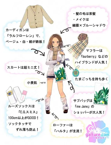 年代、コギャルやアムラーが大ブーム