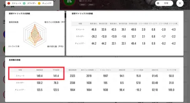 ラプソード計測データ解説①「球速」