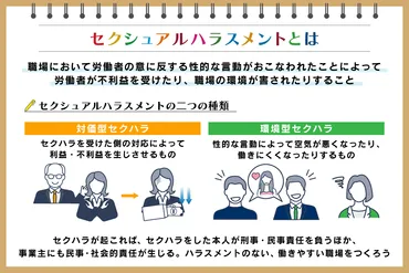 セクシュアルハラスメントとは?法律上の定義や具体例を弁護士が解説:朝日新聞