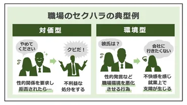 セクハラはどこに相談すべき?つの相談窓口と相談の方法