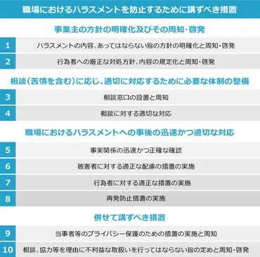 弁護士監修】どこからセクハラ?事例や裁判例と共に職場で取り組むべき対策をご紹介【対策チェックシート付き】