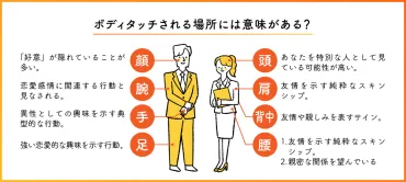 ボディタッチする男女別の心理を解説!触れる瞬間の本音&男女別テクニック