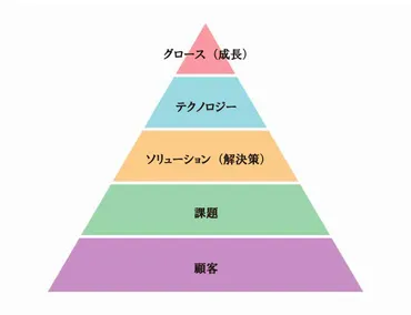事業におけるピボットの意味とは?成功事例や注意点・タイミングを紹介!