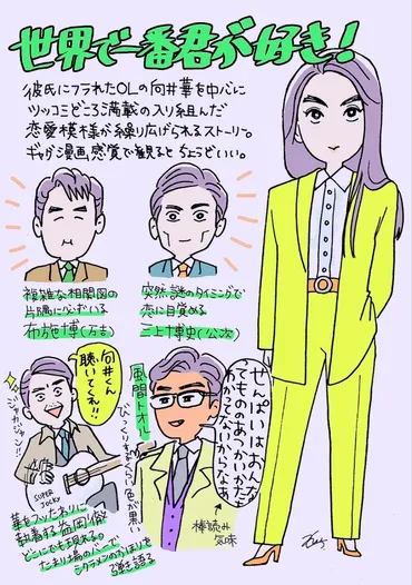 ドラマ回顧録『世界で一番君が好き!』(年)