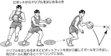 実は最重要!バスケが上手くなりたければピボットを徹底して練習しよう–