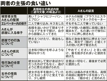 なぜ私は示談したのか」高畑裕太レイプ事件、被害者女性が告白(週刊現代)