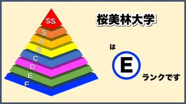 桜美林大学の偏差値と学歴は？レベルや就職、航空学部の評判を徹底解説！(？)桜美林大学の偏差値、学部、就職、航空学部の情報を網羅