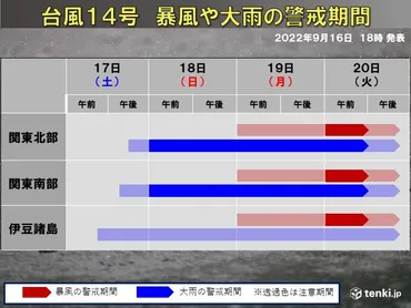 関東への影響・警戒期間は台風号が離れていても大雨のおそれ気象予報士田中正史年月日