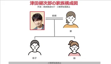 津田健次郎の嫁は一般人で馴れ初めは？子供は息子と娘の人！