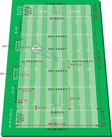 World Rugby Passport 